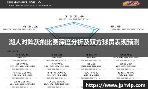湖人对阵灰熊比赛深度分析及双方球员表现预测